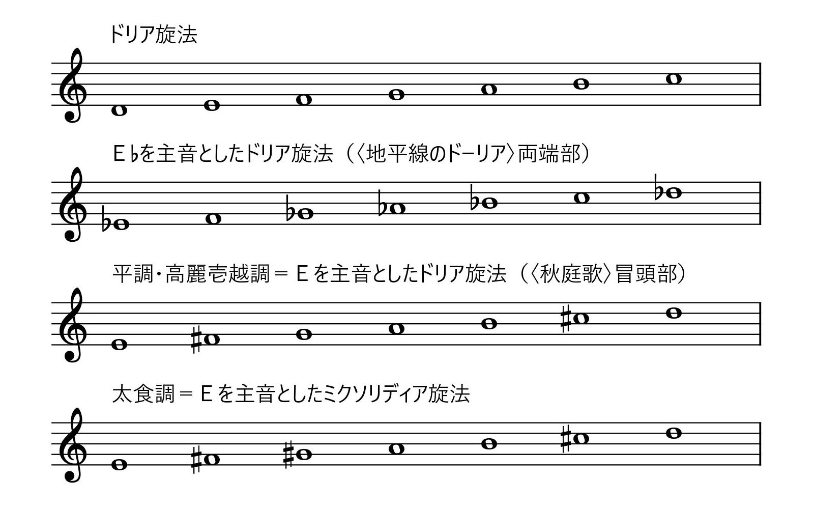 譜例